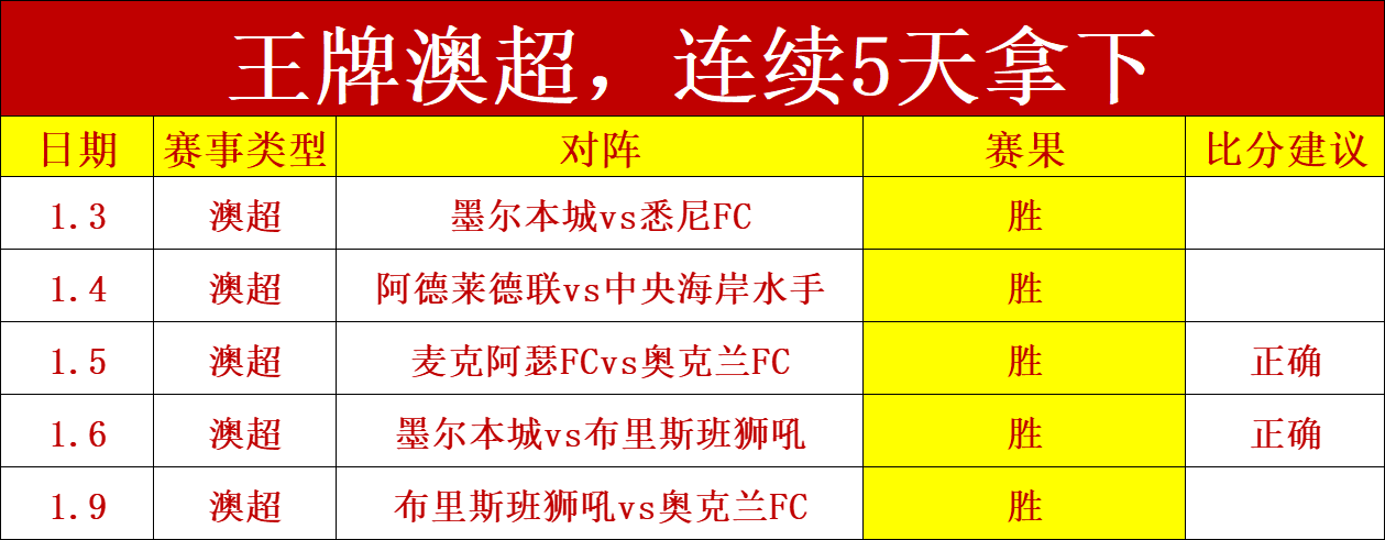 两日战果,爵士主场迎,战骑士,宝威体育,宝威体育官网,宝威体育官方,宝威体育下载