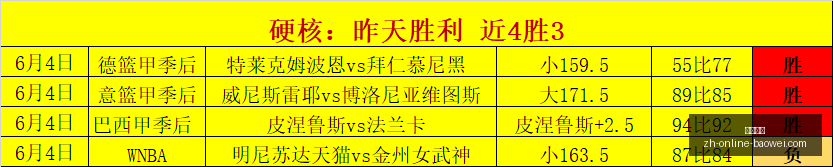 中国三人篮,球国家队遭,遇荷兰败北,宝威体育官网,宝威体育App,宝威体育直播,宝威体育平台,宝威体育入口