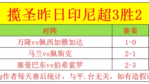 梅西与迪米特洛夫“丽马”八强赛出行指南发布